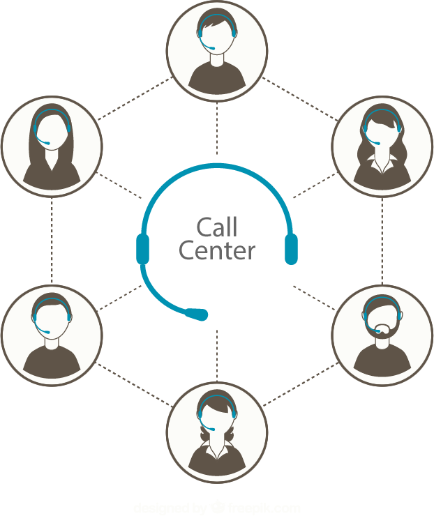 Call Centers Madrid