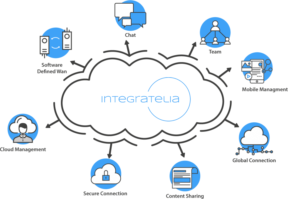 Servicios Cloud para Empresas Madrid